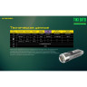 Наключный фонарь NITECORE TIKI GITD PRIMARY OSRAM P8 19552
